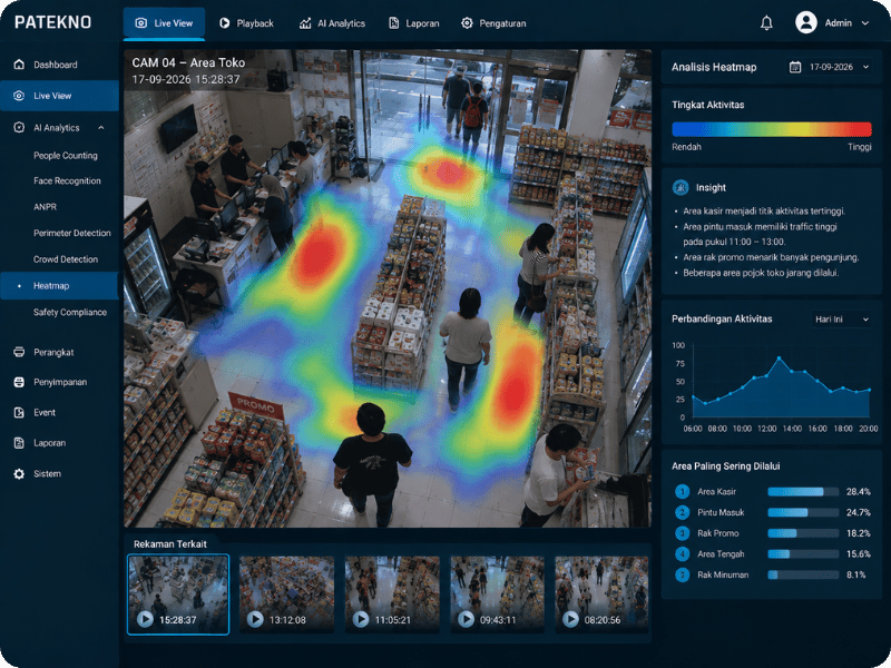 Heatmap Analytics