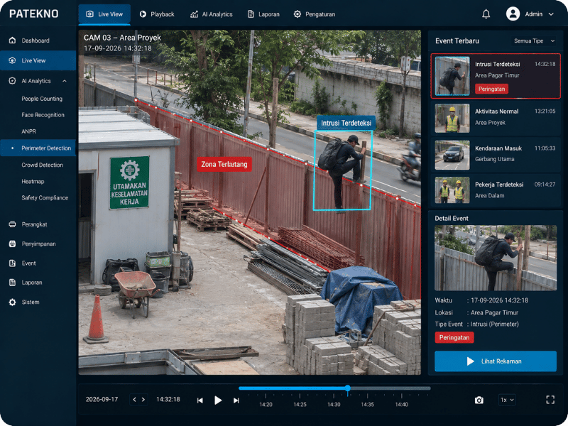 Deteksi Perimeter dan Intrusi